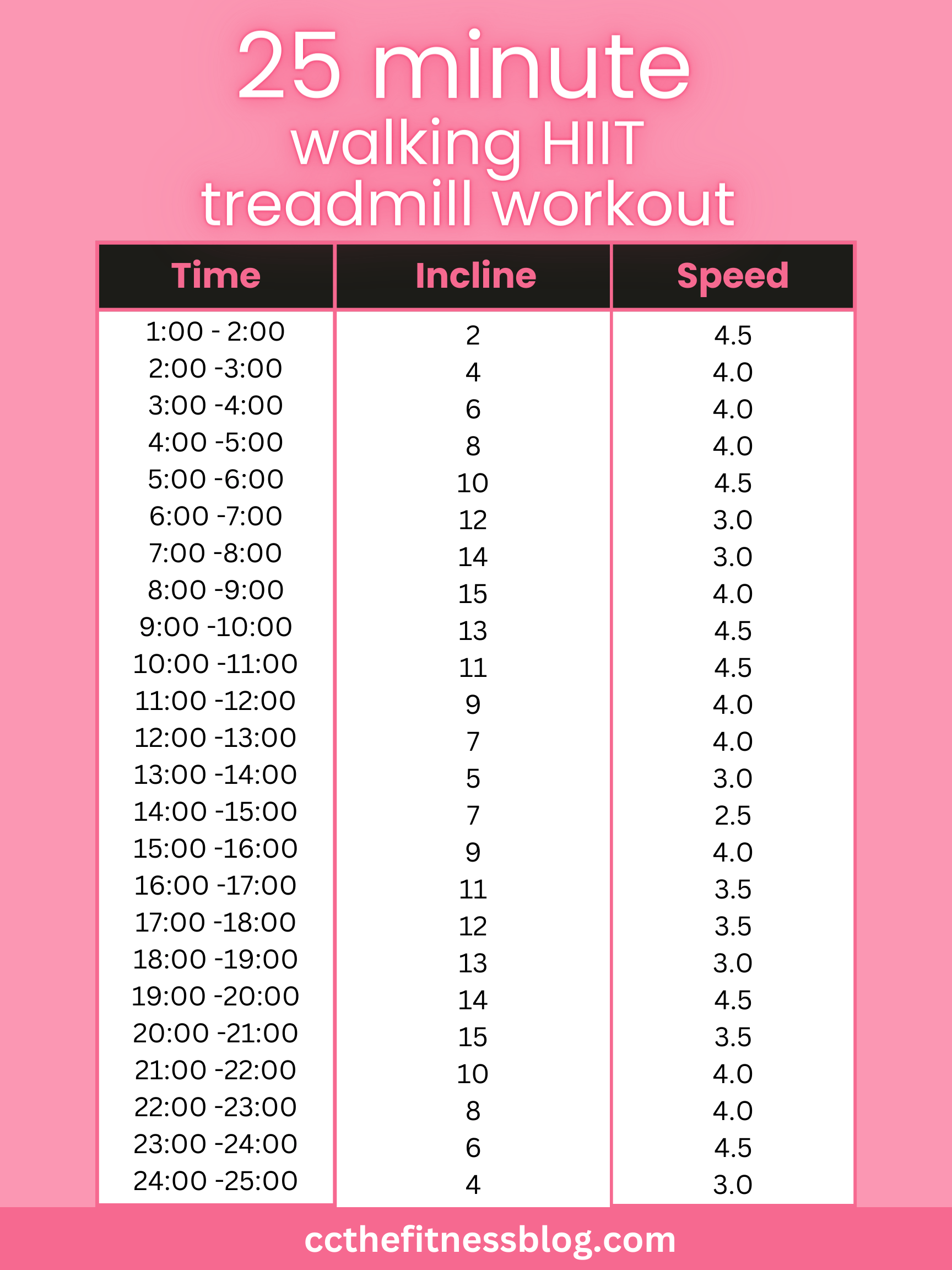 Quick and Effective Treadmill HIIT Workout
