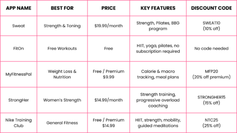 best fitness apps for women